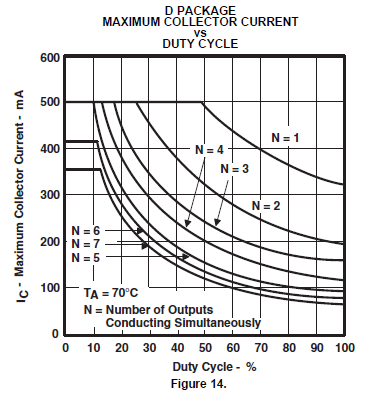 ULN2003A_dutyrating.png